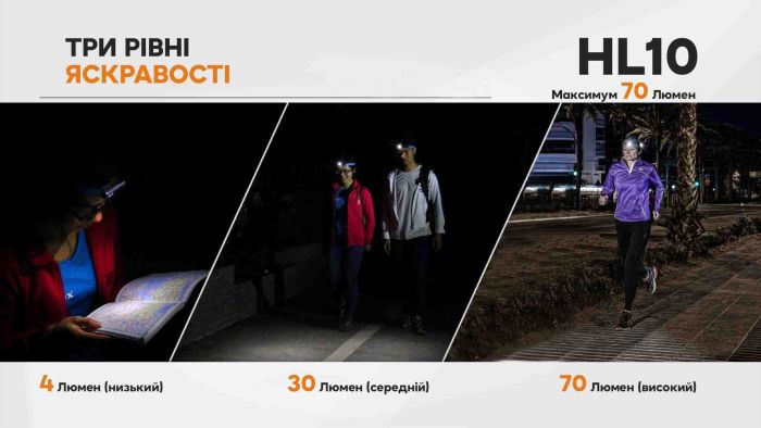 Ліхтар налобний Fenix HL10 gold