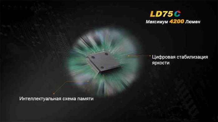 Ліхтар ручний Fenix LD75C