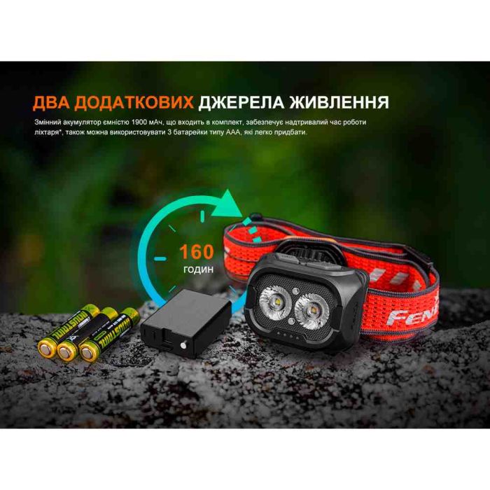 Ліхтар налобний Fenix HL18R-T V2.0 чорний
