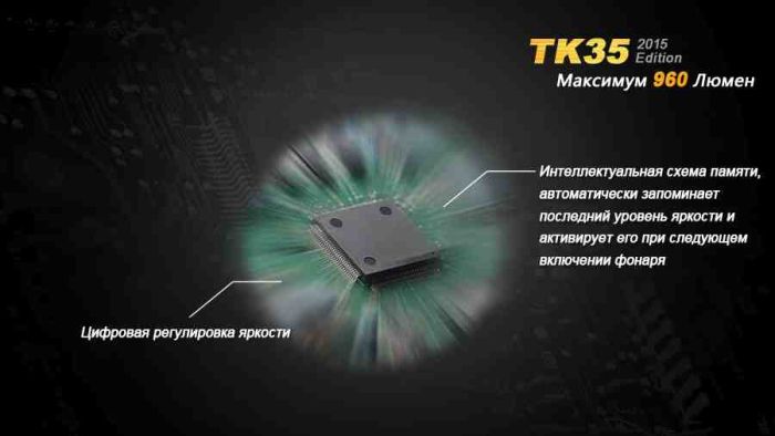 Ліхтар ручний Fenix TK35 2015 L2U2