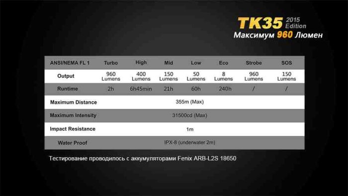 Ліхтар ручний Fenix TK35 2015 L2U2