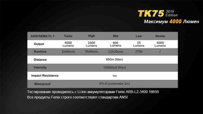 Ліхтар ручний Fenix TK75 U2 2015