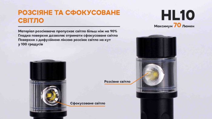 Ліхтар налобний Fenix HL10 black