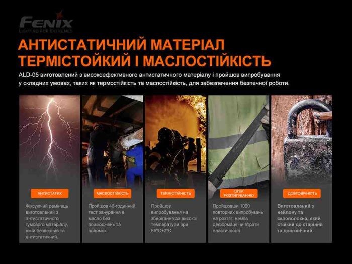 Універсальне кріплення на шолом з пов'язкою Fenix ALD-05