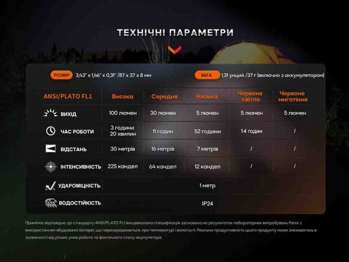 Ліхтар ручний Fenix E-SPARK