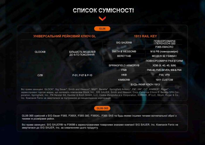Ліхтар до пістолета Fenix GL06