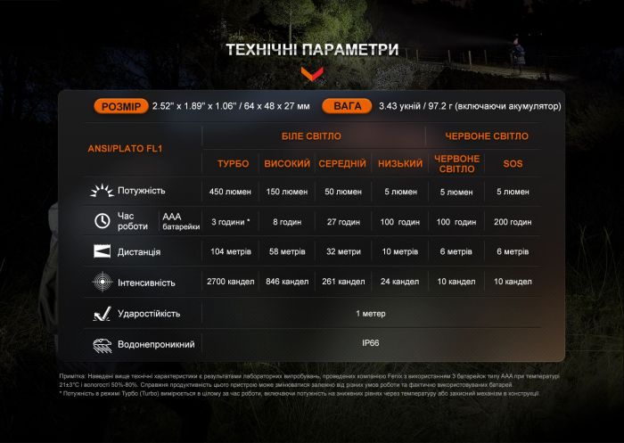 Ліхтар налобний Fenix HL16 AAA рожевий