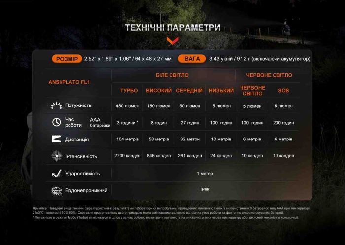 Ліхтар налобний Fenix HL16 AAA чорний