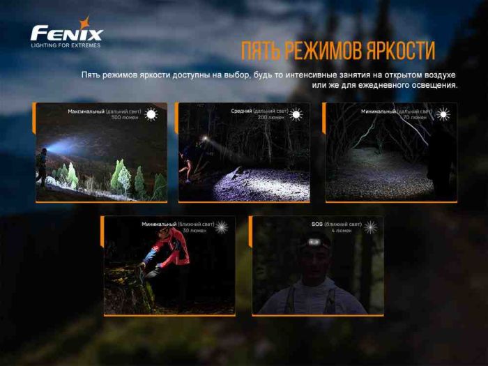 Ліхтар налобний Fenix HL18R-T