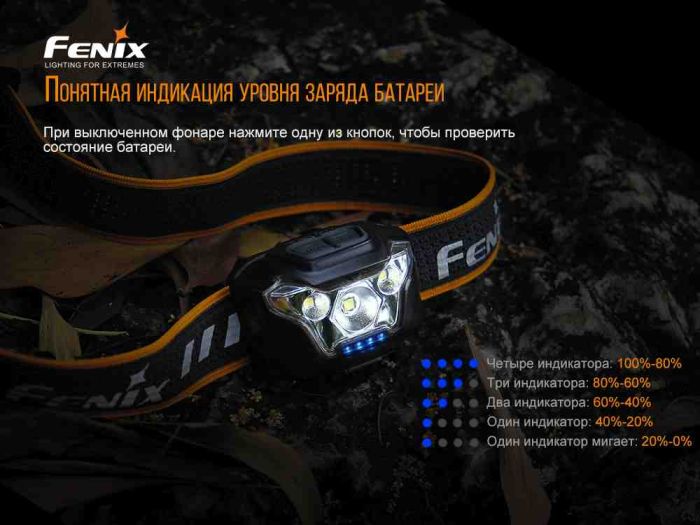 Ліхтар налобний Fenix HL18RW