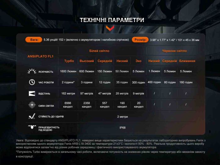 Мультиліхтар Fenix HM61R V2.0