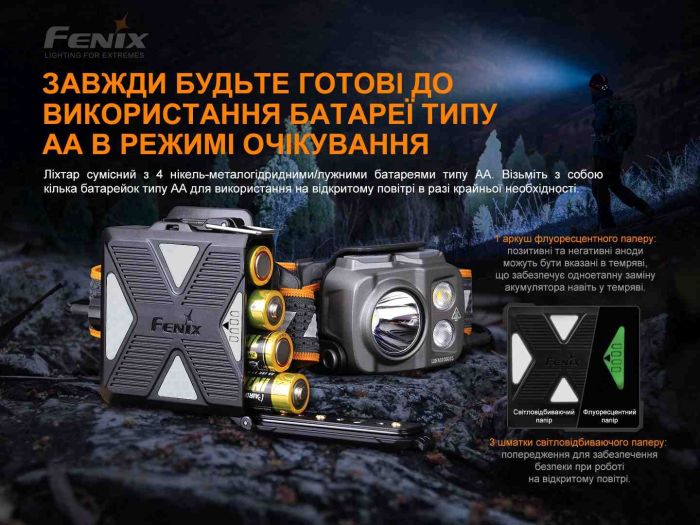 Ліхтар налобний Fenix HP16R