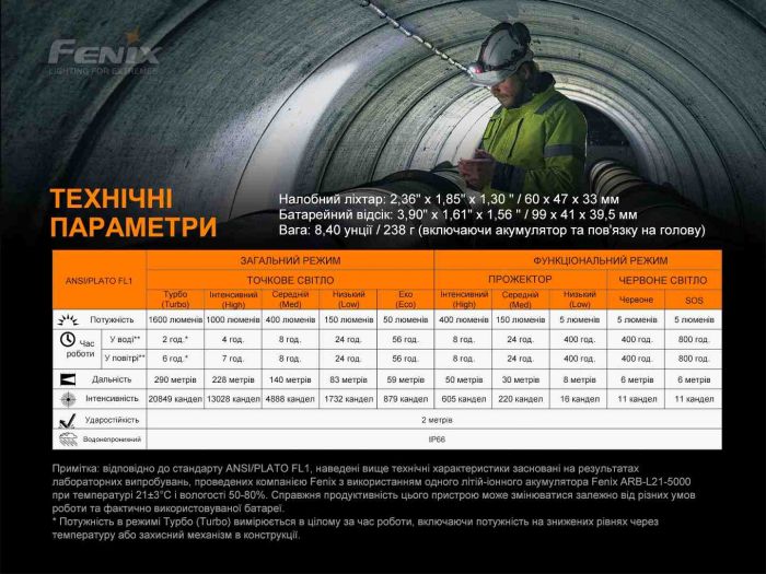 Ліхтар налобний Fenix HP25R V2.0