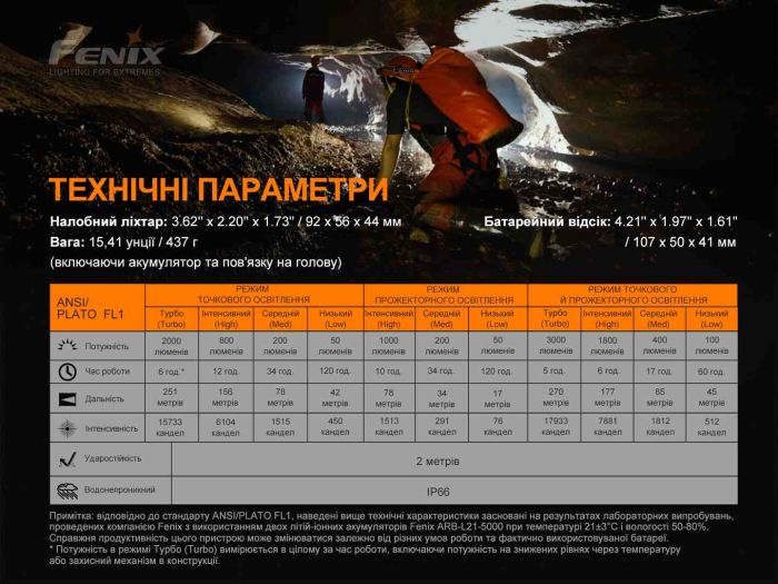 Ліхтар налобний Fenix HP30R V2.0