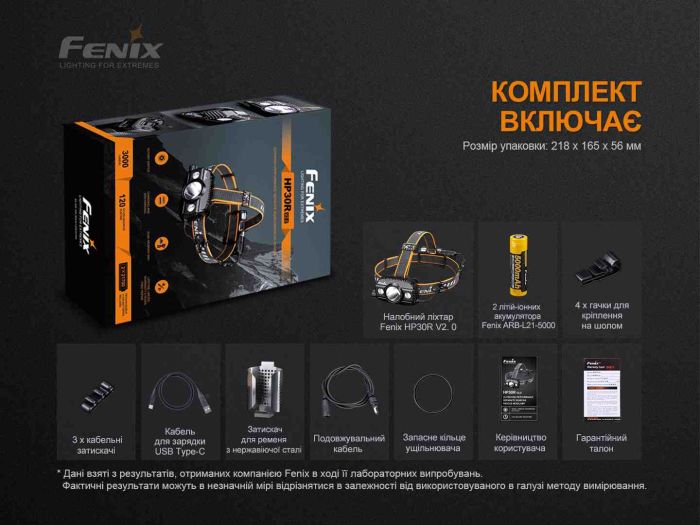 Ліхтар налобний Fenix HP30R V2.0