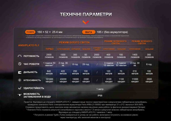 Ліхтар ручний Fenix HT32