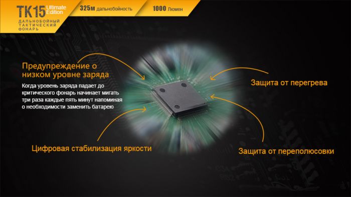 Ліхтар ручний Fenix TK15UE2016gr