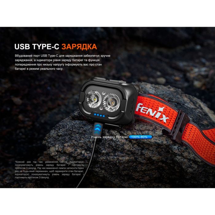 Ліхтар налобний Fenix HL18R-T V2.0 чорний