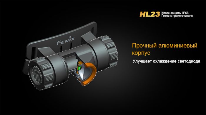 Ліхтар налобний Fenix HL23 жовтий