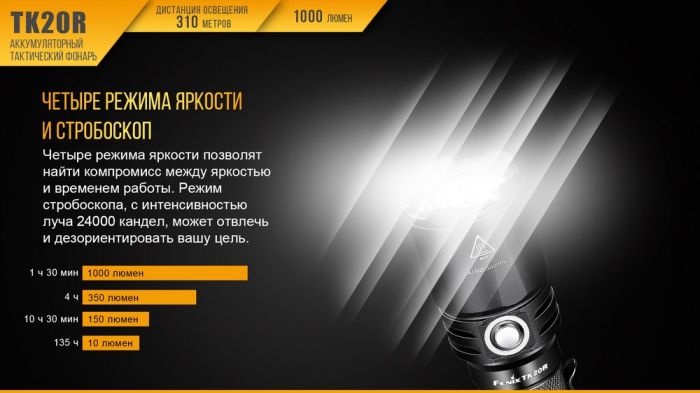 Ліхтар ручний Fenix TK20R