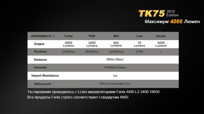 Ліхтар ручний Fenix TK75 U2 2015