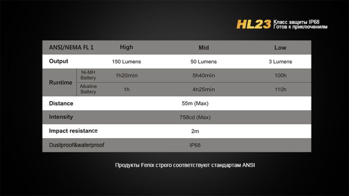 Ліхтар налобний Fenix HL23 жовтий