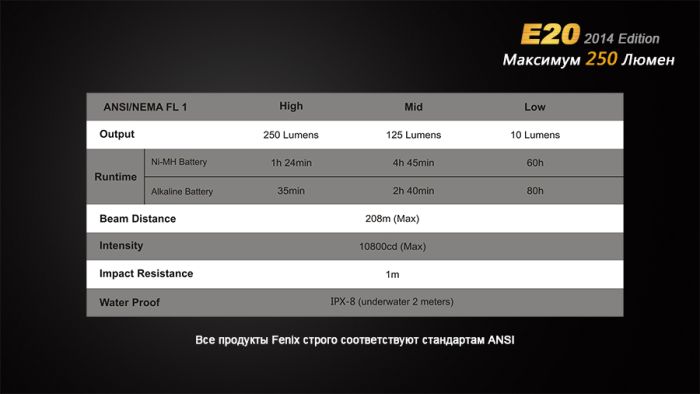 Fenix E20