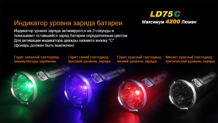 Ліхтар ручний Fenix LD75C