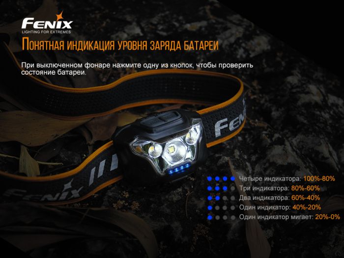Ліхтар налобний Fenix HL18RW