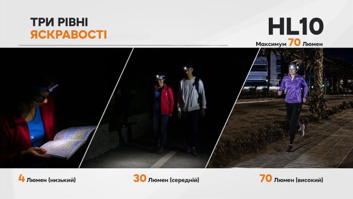 Ліхтар налобний Fenix HL10 purple