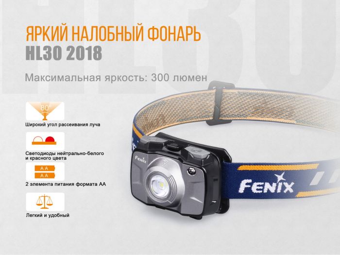 Ліхтар налобний Fenix HL30 2018 Cree XP-G3 синій
