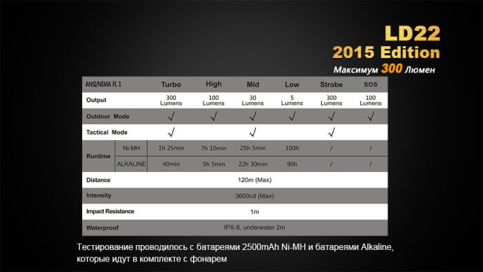 Ліхтар ручний Fenix LD22 G2 2015