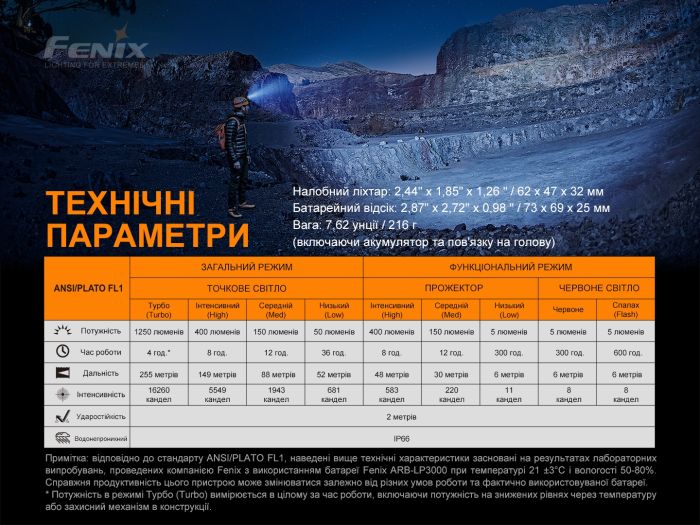 Ліхтар налобний Fenix HP16R