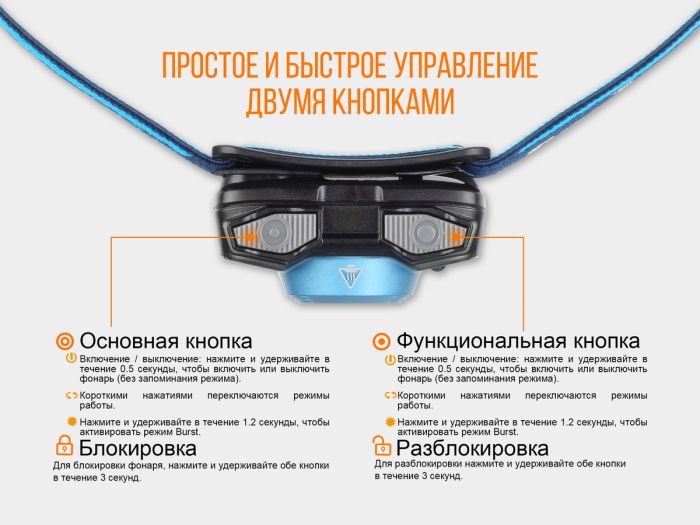 Ліхтар налобний Fenix HL12R блакитний