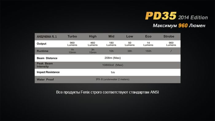 Ліхтар ручний Fenix PD35 XM-L2 U2