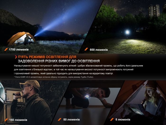 Ліхтар ручний Fenix E28R V2.0
