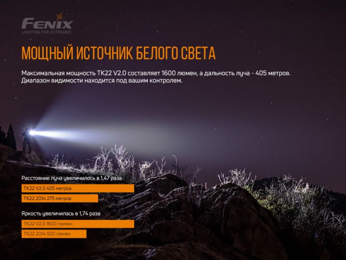 Ліхтар ручний Fenix TK22 V2.0