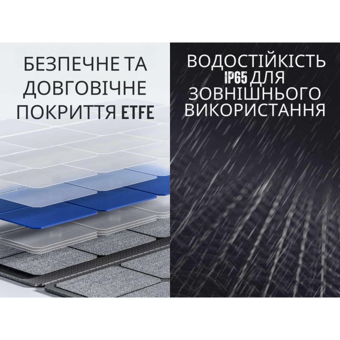 Портативна складана сонячна панель Litheli 100W