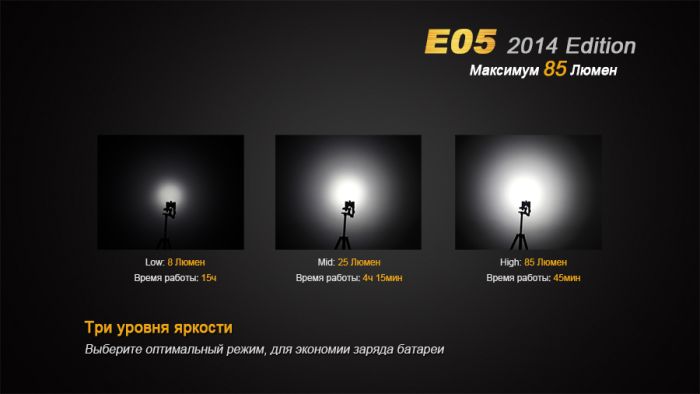 Ліхтар ручний Fenix E05 XP-E2 R3 фіолет оновлений