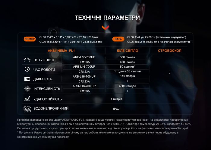 Ліхтар до пістолета Fenix GL06-365