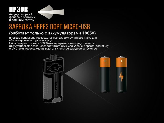 Ліхтар налобний Fenix HP30R сiрий