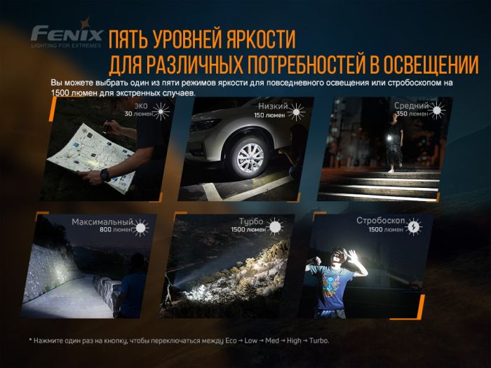 Ліхтар ручний Fenix E28R
