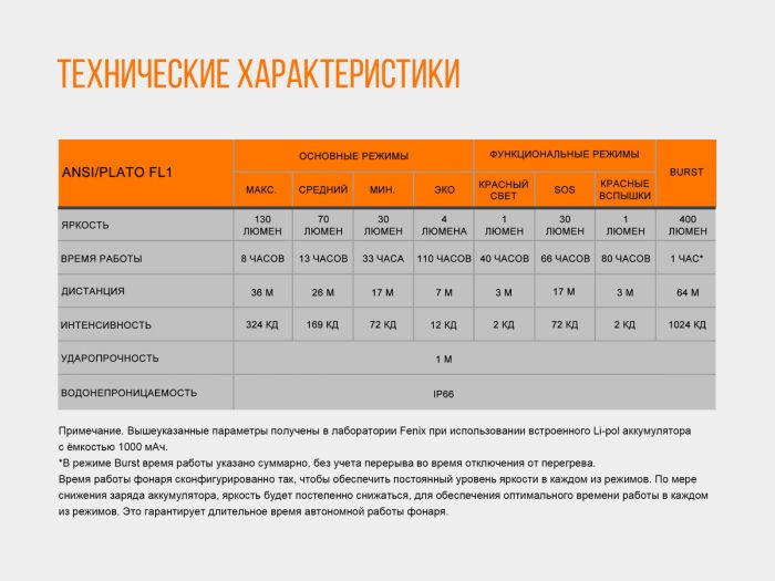 Ліхтар налобний Fenix HL12R сірий