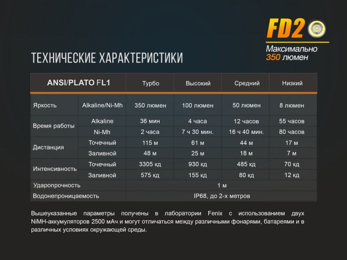 Ліхтар ручний Fenix FD20