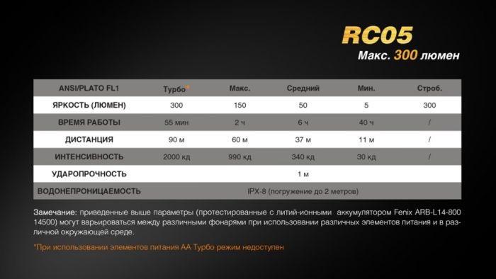 Ліхтар ручний Fenix RC05