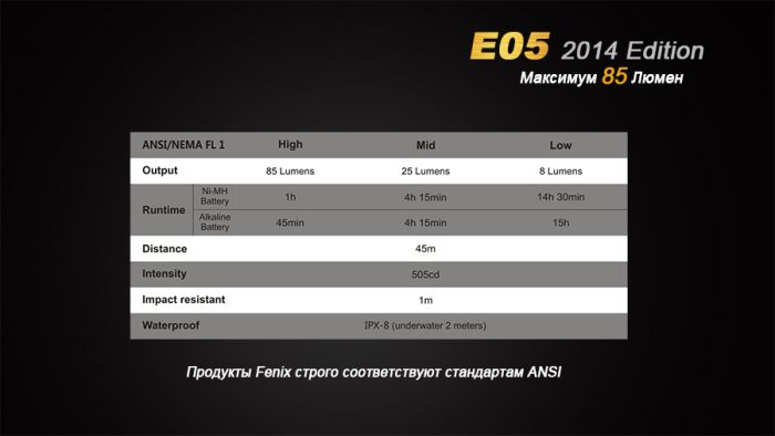 Ліхтар ручний Fenix E05 XP-E2 R3 синiй оновлений