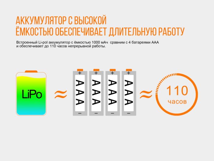 Ліхтар налобний Fenix HL12R блакитний