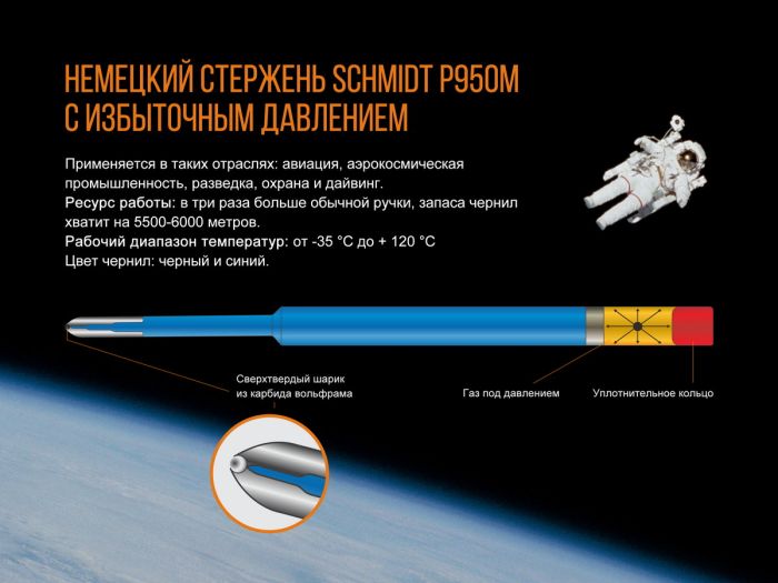 Fenix T5Ti тактична ручка сіра