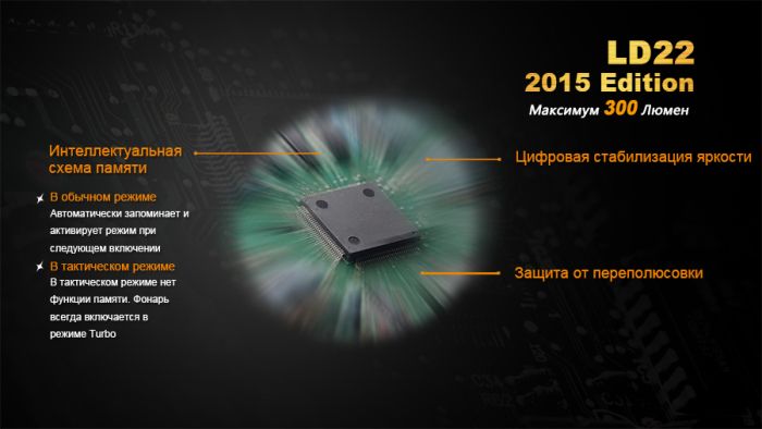 Ліхтар ручний Fenix LD22 G2 2015