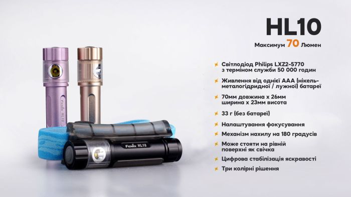Ліхтар налобний Fenix HL10 purple